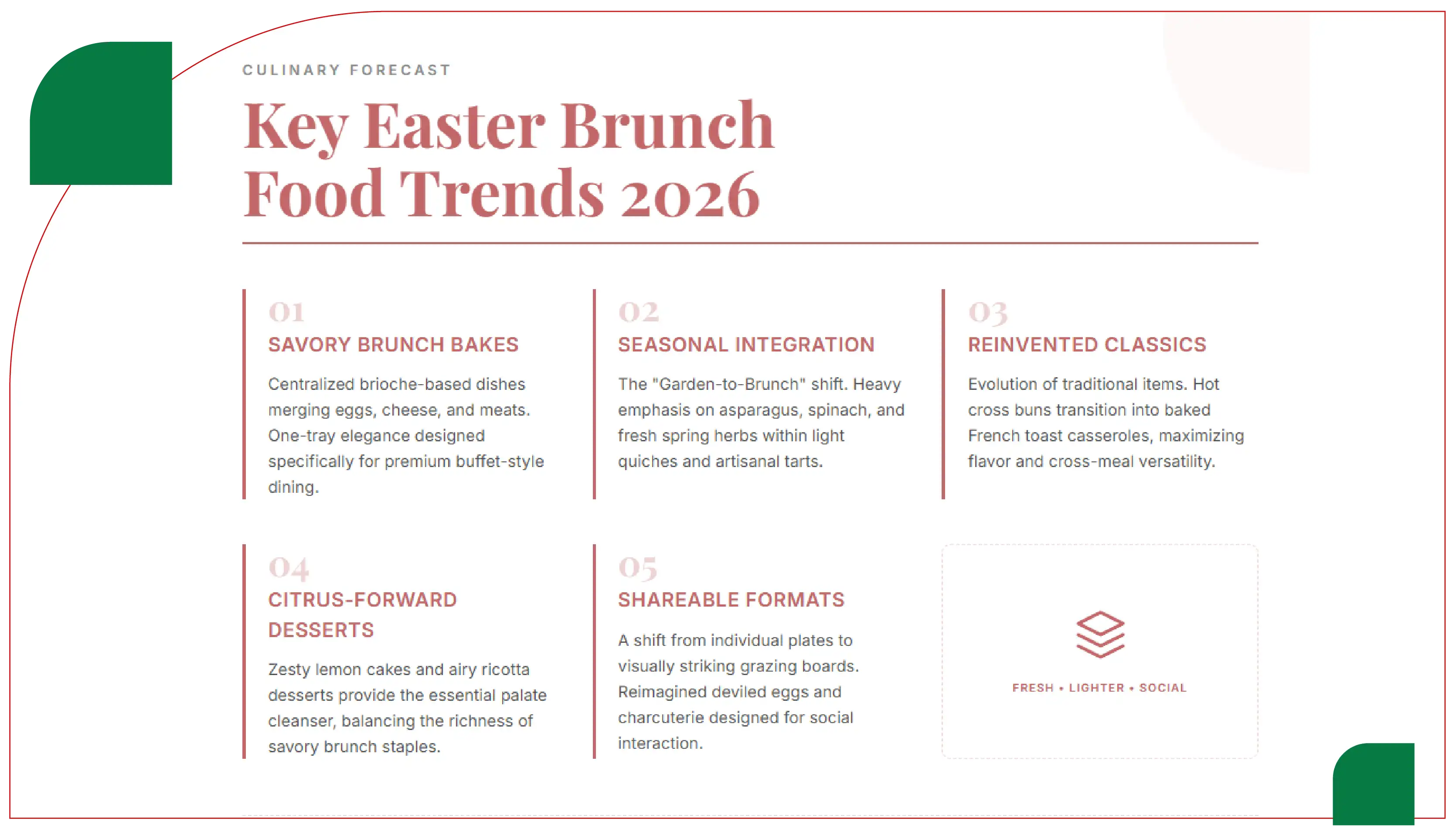 Key Easter Brunch Food Trends in 2026